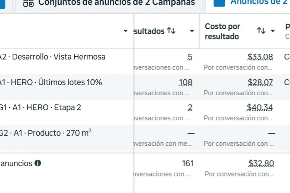 Administrador de anuncios de la campaña de Vista Hermosa